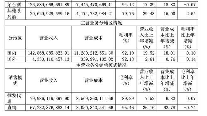 速归！本赛季周琦不在时 广东对手的篮下命中率为65.0%